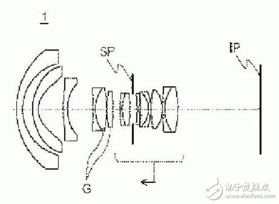 Canon discloses multiple lenses and camera patents including 70-200/2.8 and 50/1.2 lenses