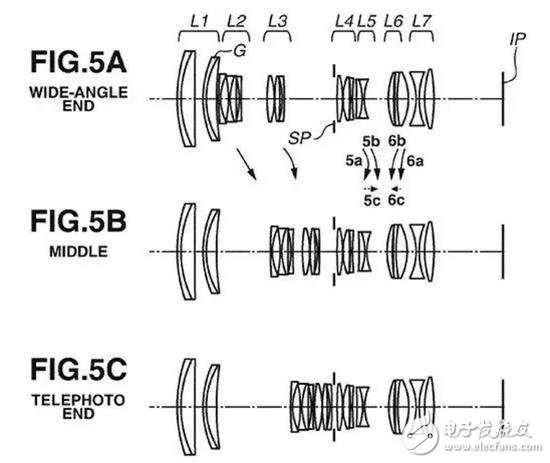 Canon discloses multiple lenses and camera patents including 70-200/2.8 and 50/1.2 lenses