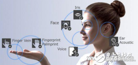 "Multi-mode biometric system" successfully entered the field of criminal investigation