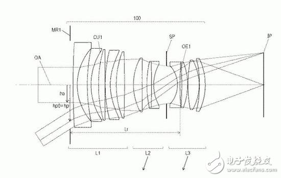 Canon discloses multiple lenses and camera patents including 70-200/2.8 and 50/1.2 lenses