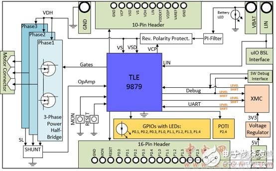 Infineon TLE9879 single-chip automotive three-phase motor drive solution