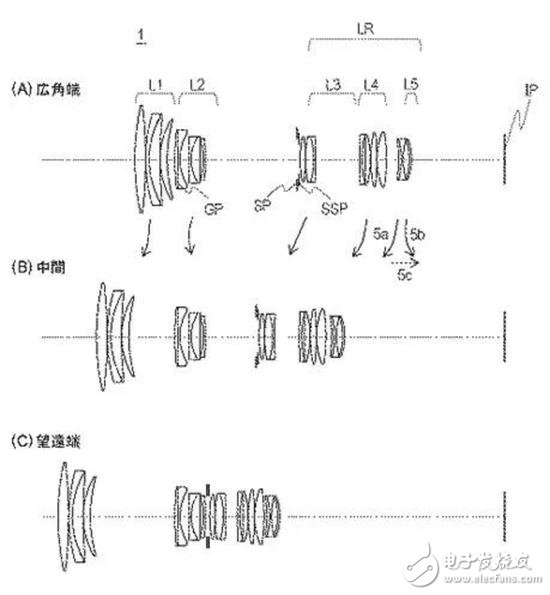 Canon discloses multiple lenses and camera patents including 70-200/2.8 and 50/1.2 lenses