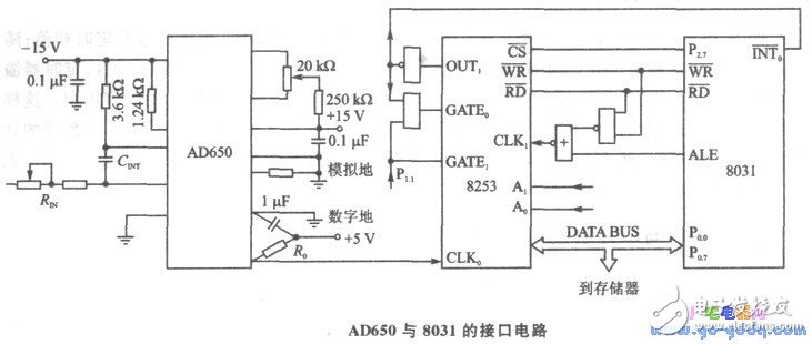 Interface Design Based on AD650 Monolithic V/F Converter