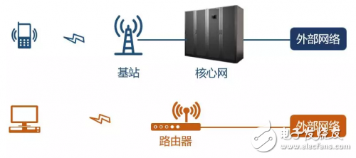 What is the core network? How is the core network defined?