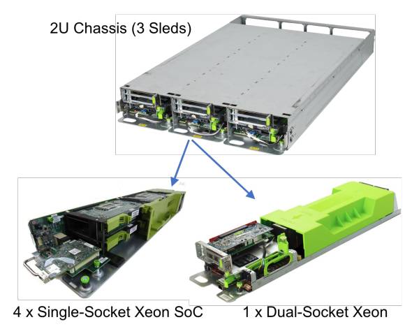 Depth reveals the hardware and software infrastructure within Facebook that supports machine learning