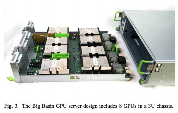 Depth reveals the hardware and software infrastructure within Facebook that supports machine learning