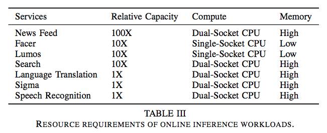 Depth reveals the hardware and software infrastructure within Facebook that supports machine learning