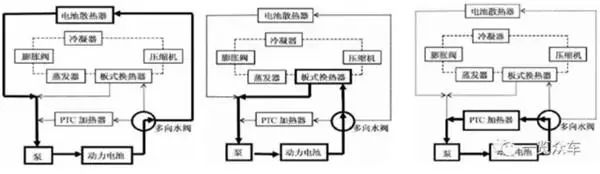 Detailed analysis of three cooling methods for power battery cooling system