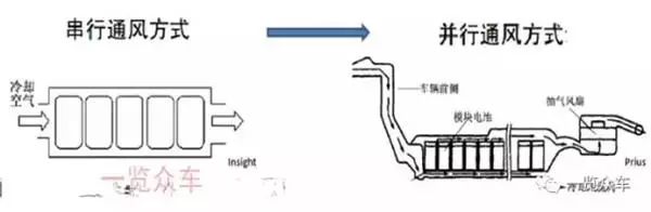 Detailed analysis of three cooling methods for power battery cooling system