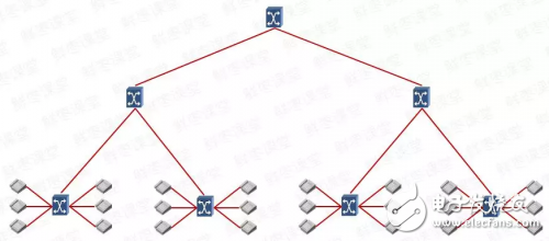 What is the core network? How is the core network defined?