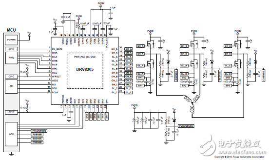 Gate Driver IC for Three-Phase Motor Drive Applications DRV8305-Q1 Devices