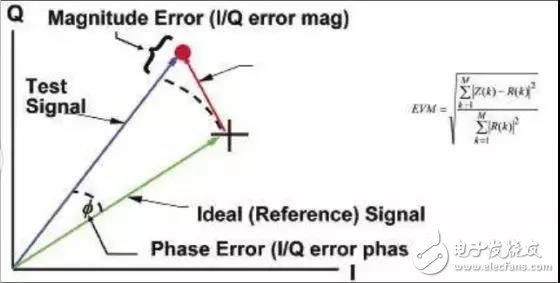 How much do you know about Wi-Fi throughput and various variables?