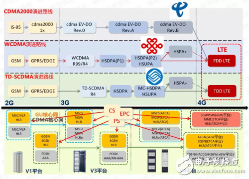 What is the core network? How is the core network defined?