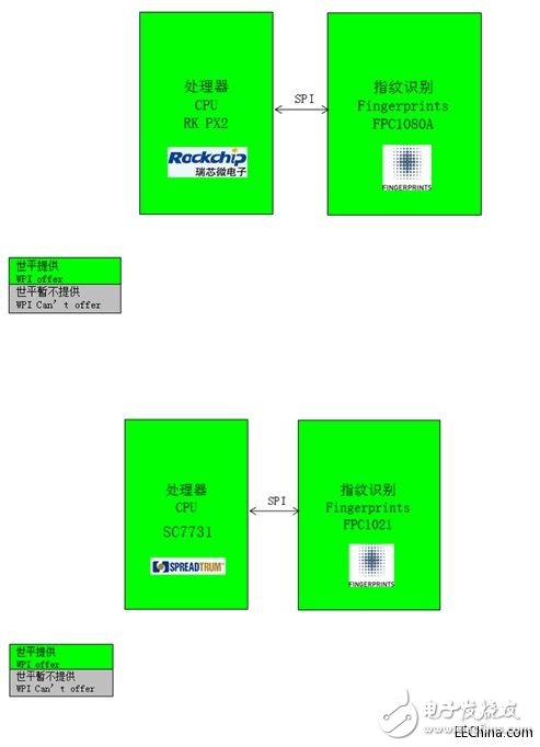 Shiping launches Fingerprints FPC1080A for mobile phone fingerprint recognition and mobile phone high-fidelity sound