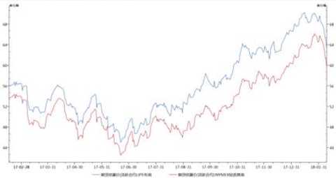 Source: Wind, Greenwich Futures Research Institute