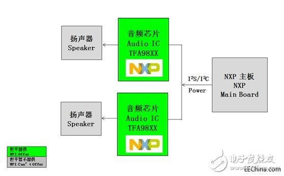 Shiping launches Fingerprints FPC1080A for mobile phone fingerprint recognition and mobile phone high-fidelity sound