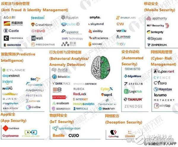 Information security enters the era of artificial intelligence AI+ network security becomes a popular fried chicken