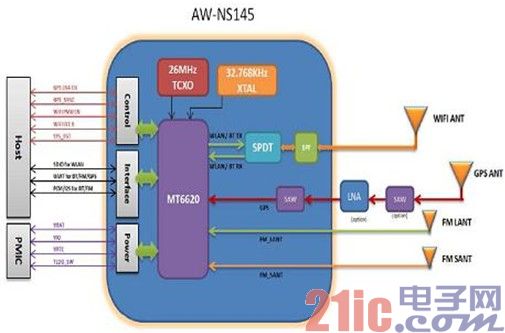 Grand Unified University Group promotes Azurewave tablet Wi-Fi solution and Kingston embedded memory series