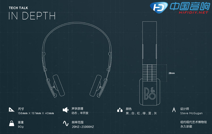 Form2i headphones