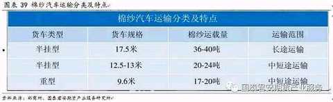 In addition, cotton yarn is an intermediate link in the textile industry. The entire textile industry is a labor-intensive industry, and the cotton yarn industry is also affected by the macro environment. Economic policies related to cotton yarn (agricultural policy, foreign trade policy, financial policy, securities policy), industrial policies (cotton dumping policy, subsidy policy, textile import and export policy) will also have an impact on cotton yarn futures prices.