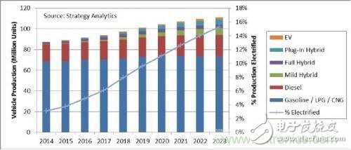 Power cars are leaping forward, how will the power system develop next?