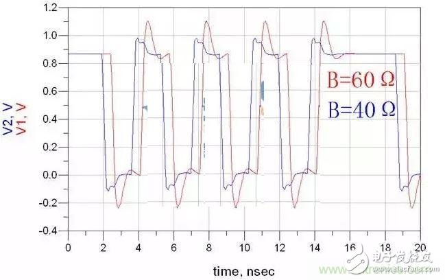 Wire stripping series - a T topology