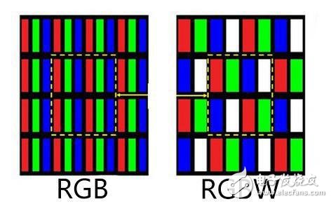 8K has become the mainstream of the future 4K may be fake