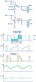 Designing a secondary output filter used in switching power supplies