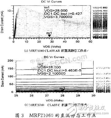 Doherty power amplifier design principle