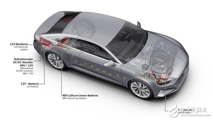 What is the birth of the 48V hybrid system and the birth of 48V