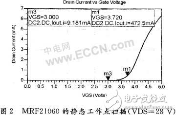 Doherty power amplifier design principle