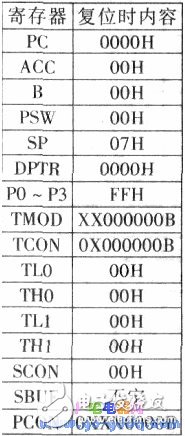 Working mode and working principle of 89C51 single chip microcomputer
