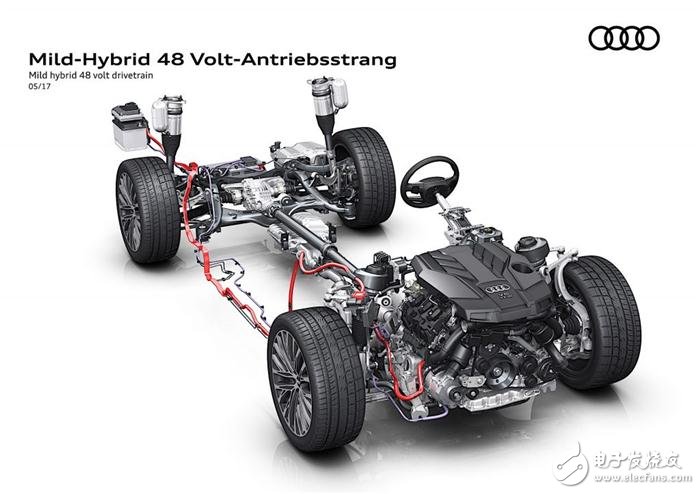 What is the birth of the 48V hybrid system and the birth of 48V