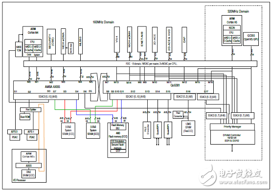 Single and dual high resolution display instrumentation platform MAC57D5xx series