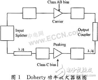 Doherty power amplifier design principle