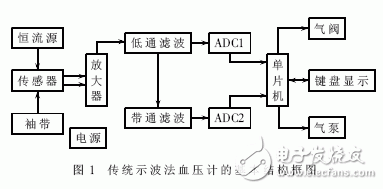 Design of a high precision electronic blood pressure detector