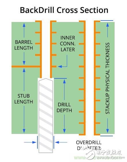 Through-holes - the cause of PCB design signal distortion, should not be underestimated