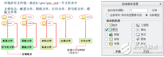 Dongguo rapid design system project implementation case introduction