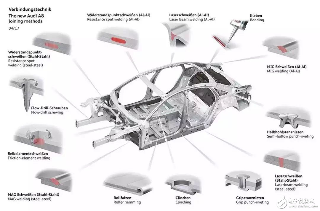 The new Audi A8L is listed _ASF and all aluminum