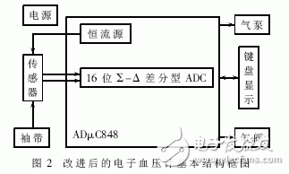 Design of a high precision electronic blood pressure detector