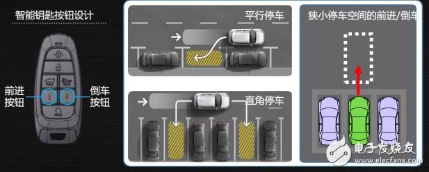 Introduction and function of hydrogen fuel cell vehicle NEXO