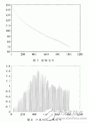 Design of a high precision electronic blood pressure detector