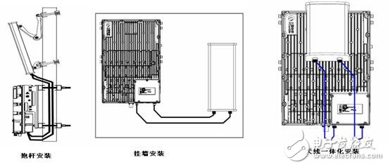 Integrated small base station EBS5132D helps TD-LTE deployment