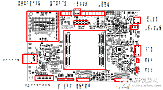 Single and dual high resolution display instrumentation platform MAC57D5xx series