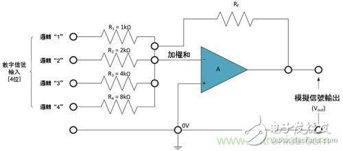 Is resistor matching and stability really a guarantee for op amp performance?