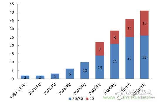 What is the development trend of China's RF device industry in 2017?