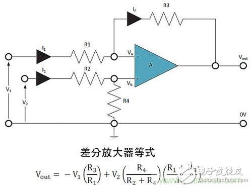 Is resistor matching and stability really a guarantee for op amp performance?