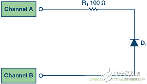 What is the programmable signal source measurement unit? What is the use?