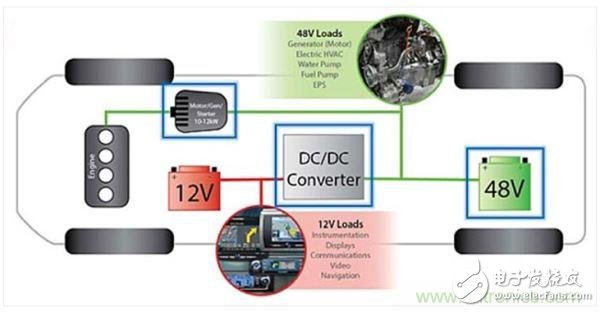 The technical road of bidirectional DC/DC power supply is gone?