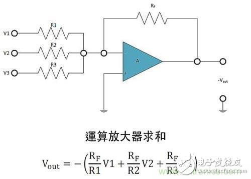 Is resistor matching and stability really a guarantee for op amp performance?